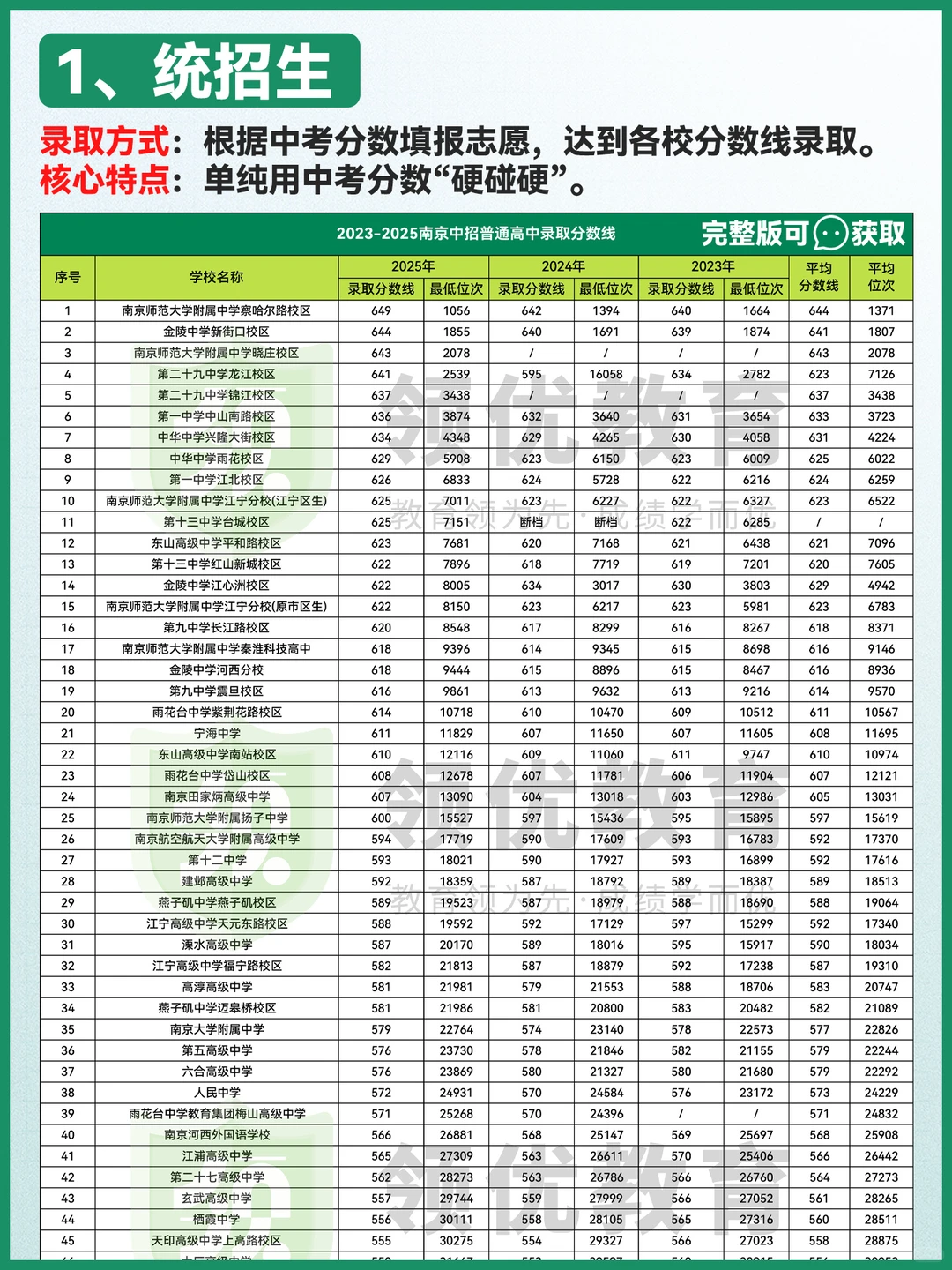 南京中考家长必须要知道的5种升学途径🔥
