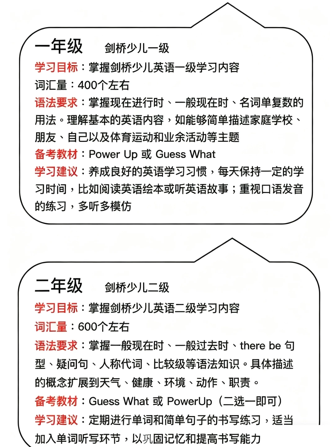 KET/PET考试真的不能太老实！！