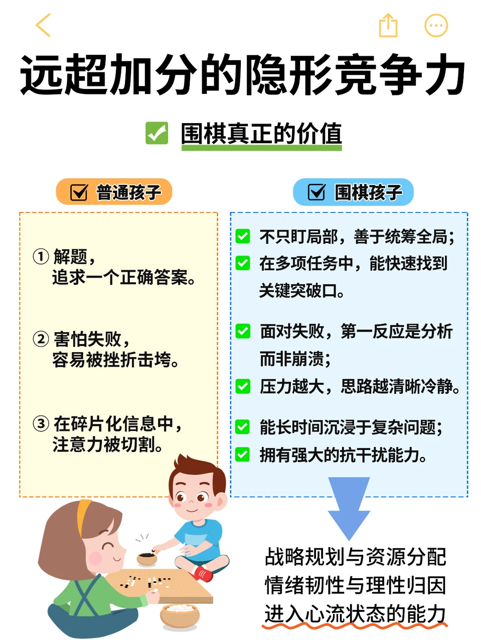 一盘棋，打通小初高升学的“快车道”！