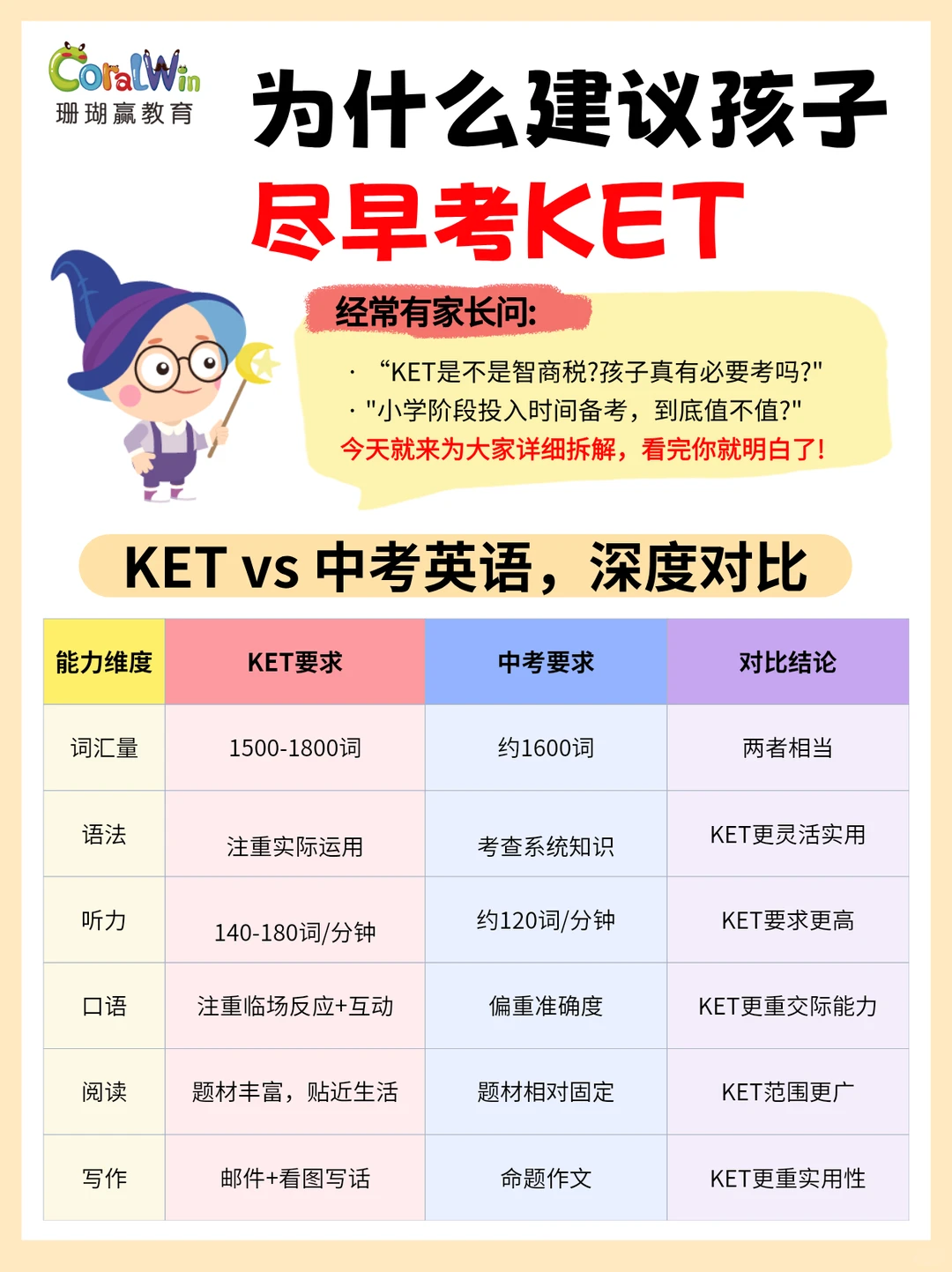 越早考越香！KET真不是智商税！
