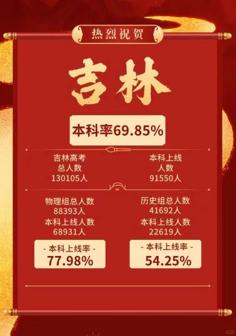 如何逃离河北高考的“卷”