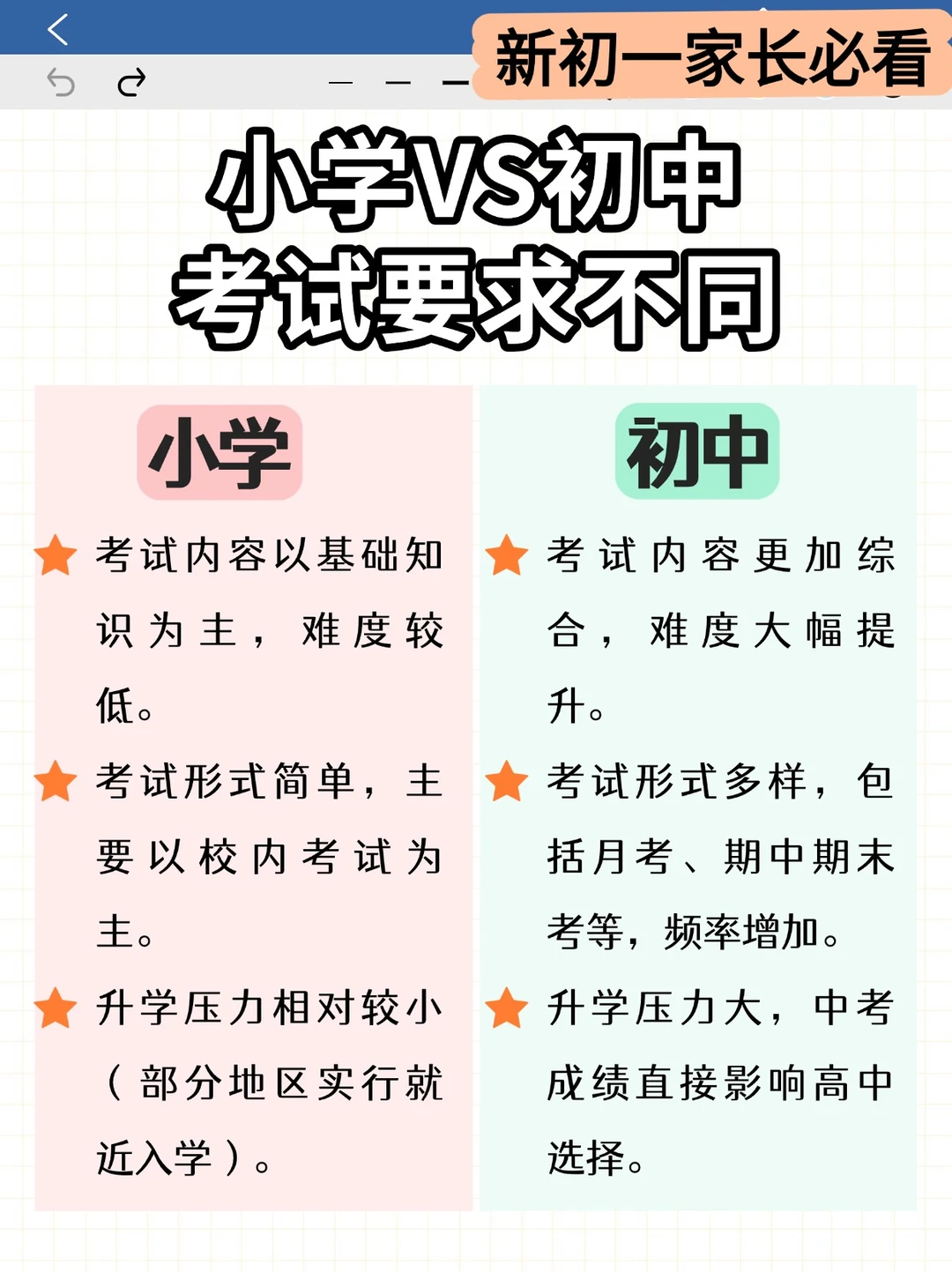 小升初衔接，孩子未来成长的关键🌟