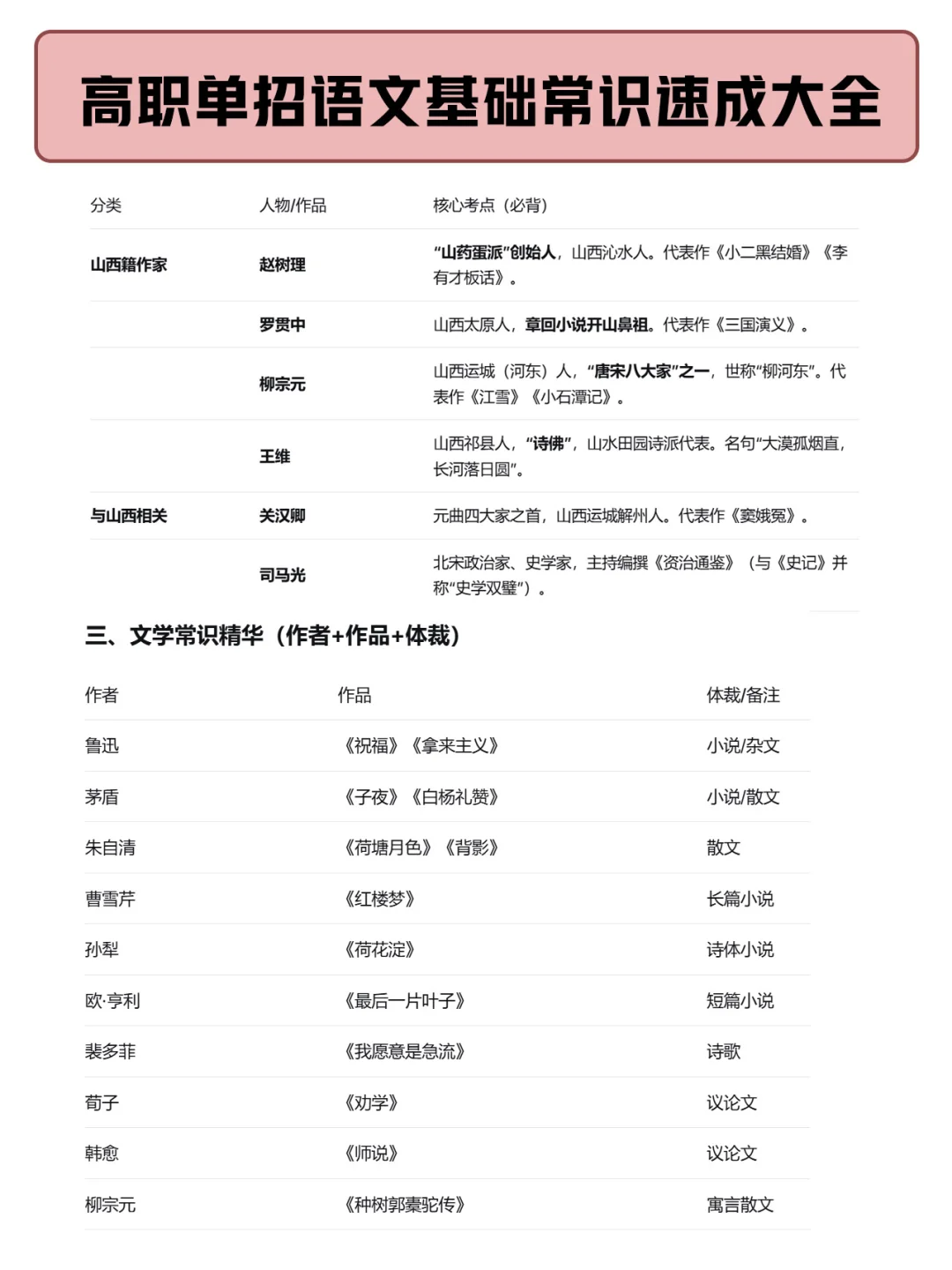 吹到曝！2026年单招语文知识点合集，拿捏了