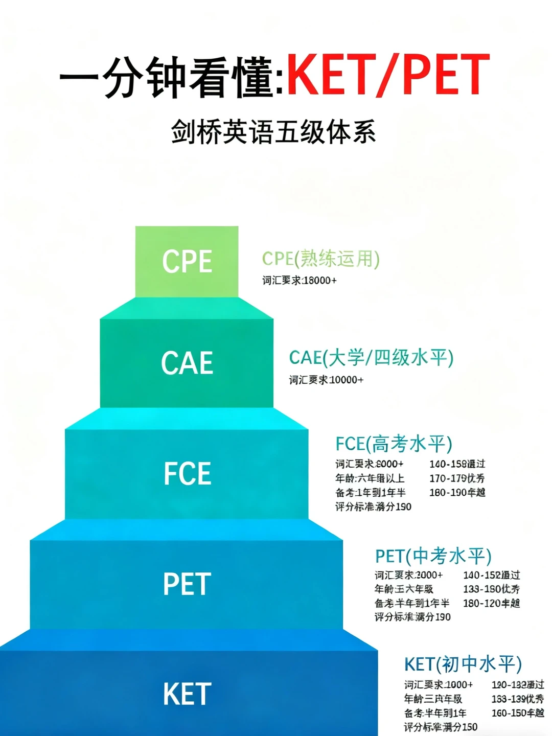 KET/PET考试真的不能太老实！！