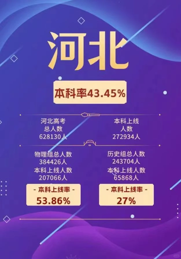 如何逃离河北高考的“卷”