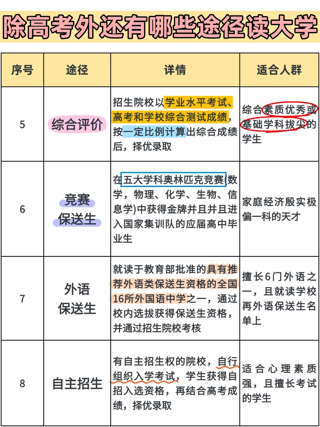 听劝❗别让高考信息差害惨你😢...