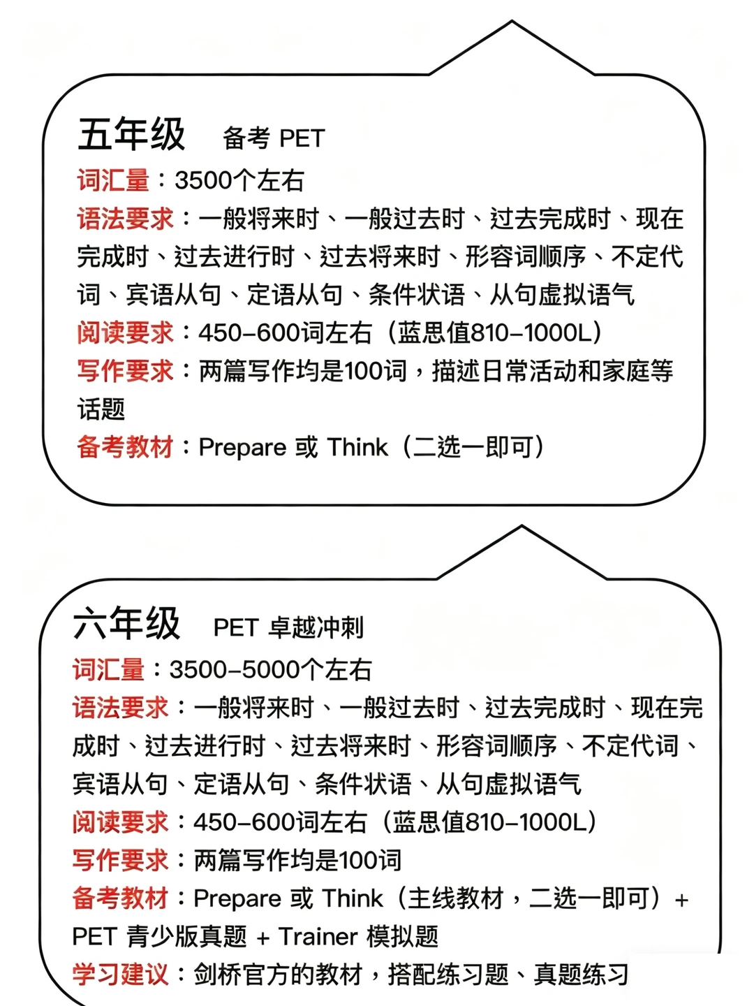 KET/PET考试真的不能太老实！！