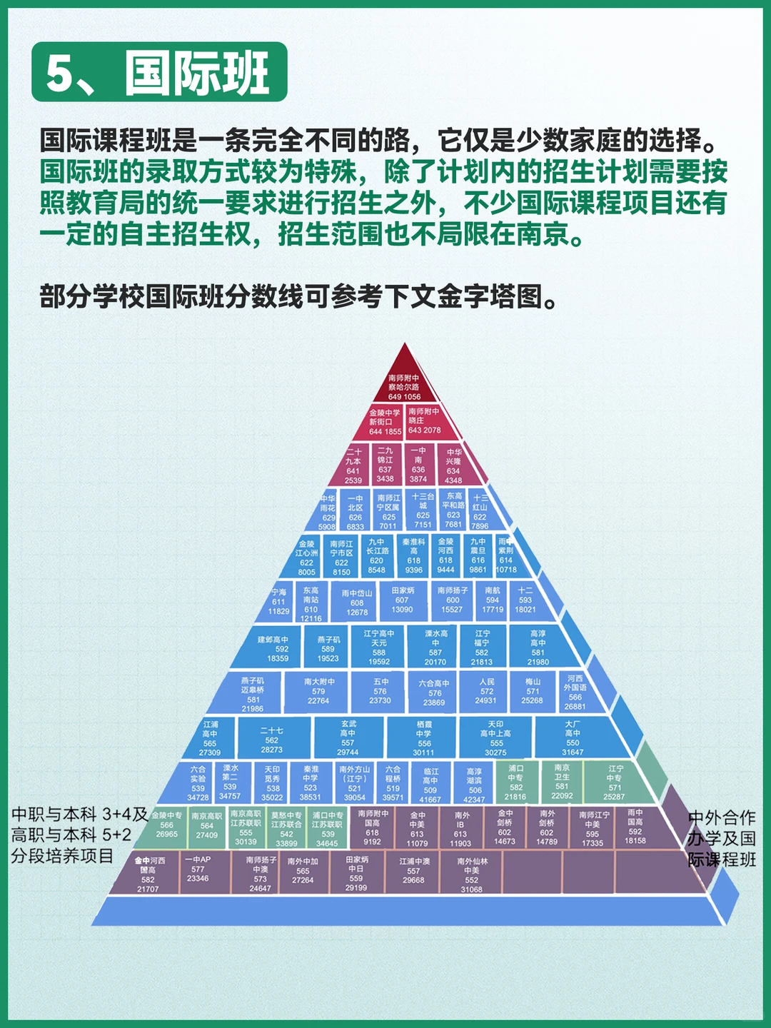 南京中考家长必须要知道的5种升学途径🔥