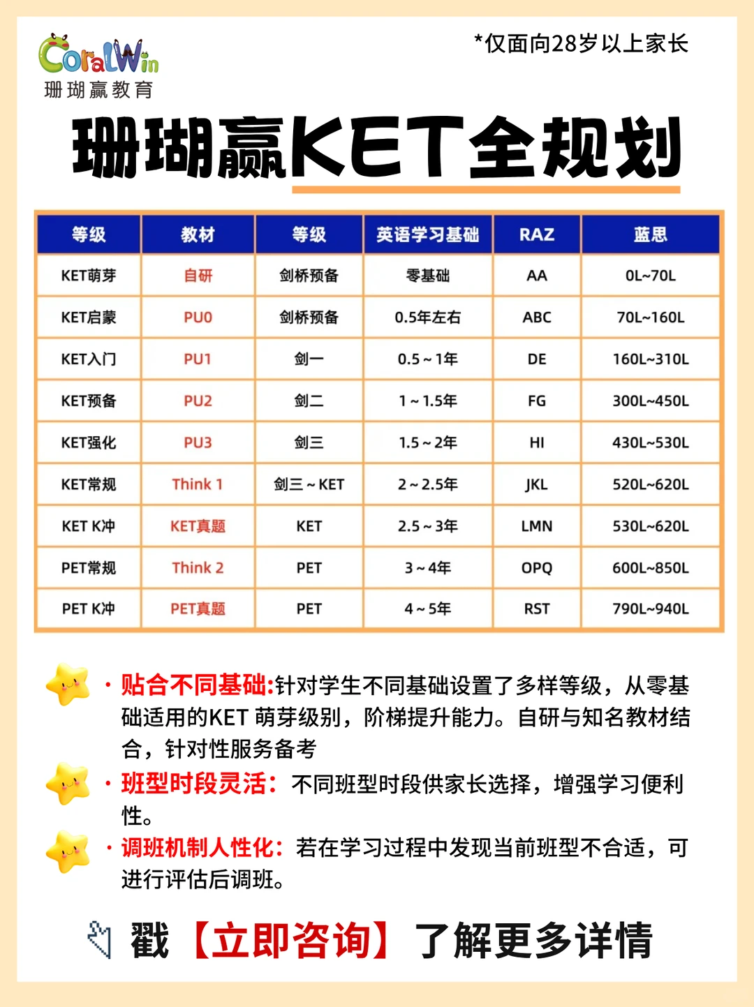 越早考越香！KET真不是智商税！