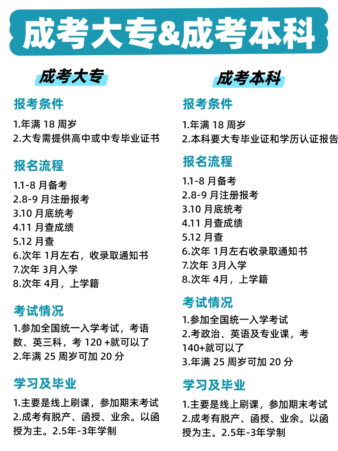 别踩坑！成考大专🆚成考本科，搞清楚再报