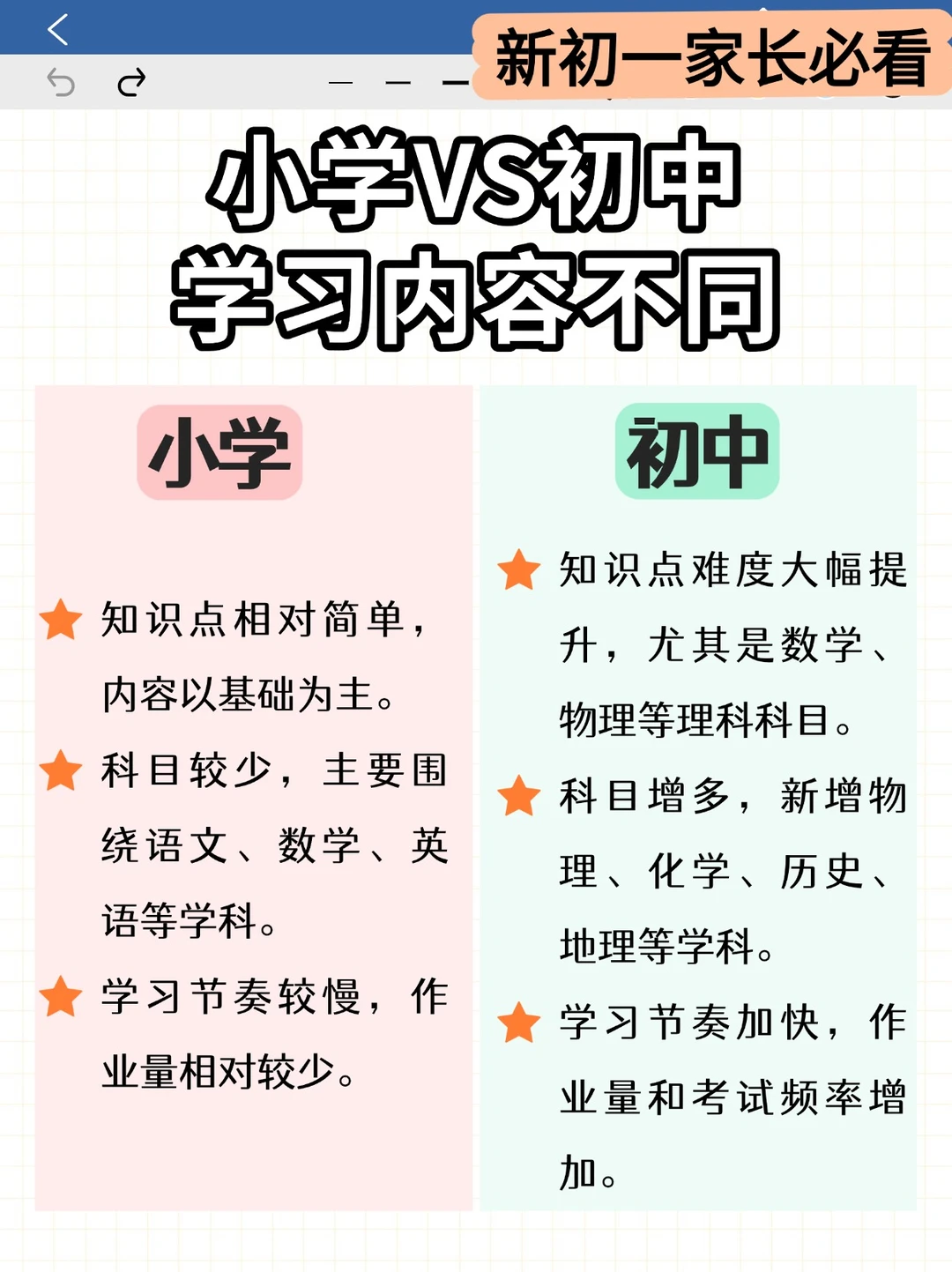 小升初衔接，孩子未来成长的关键🌟