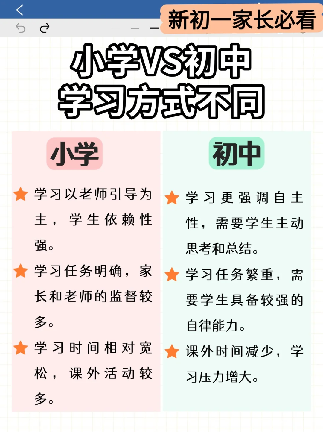 小升初衔接，孩子未来成长的关键🌟