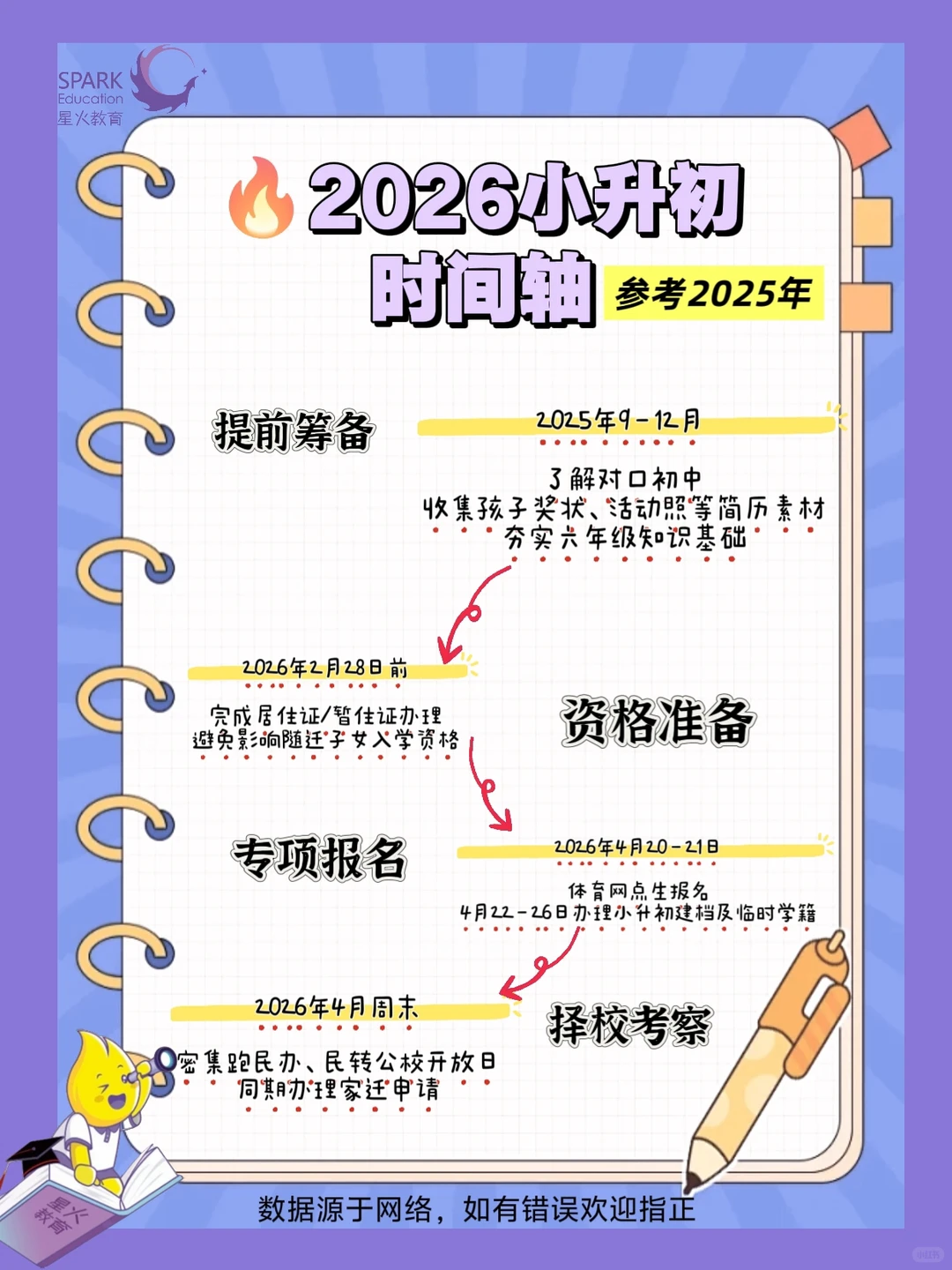 2026小升初时间轴🧩