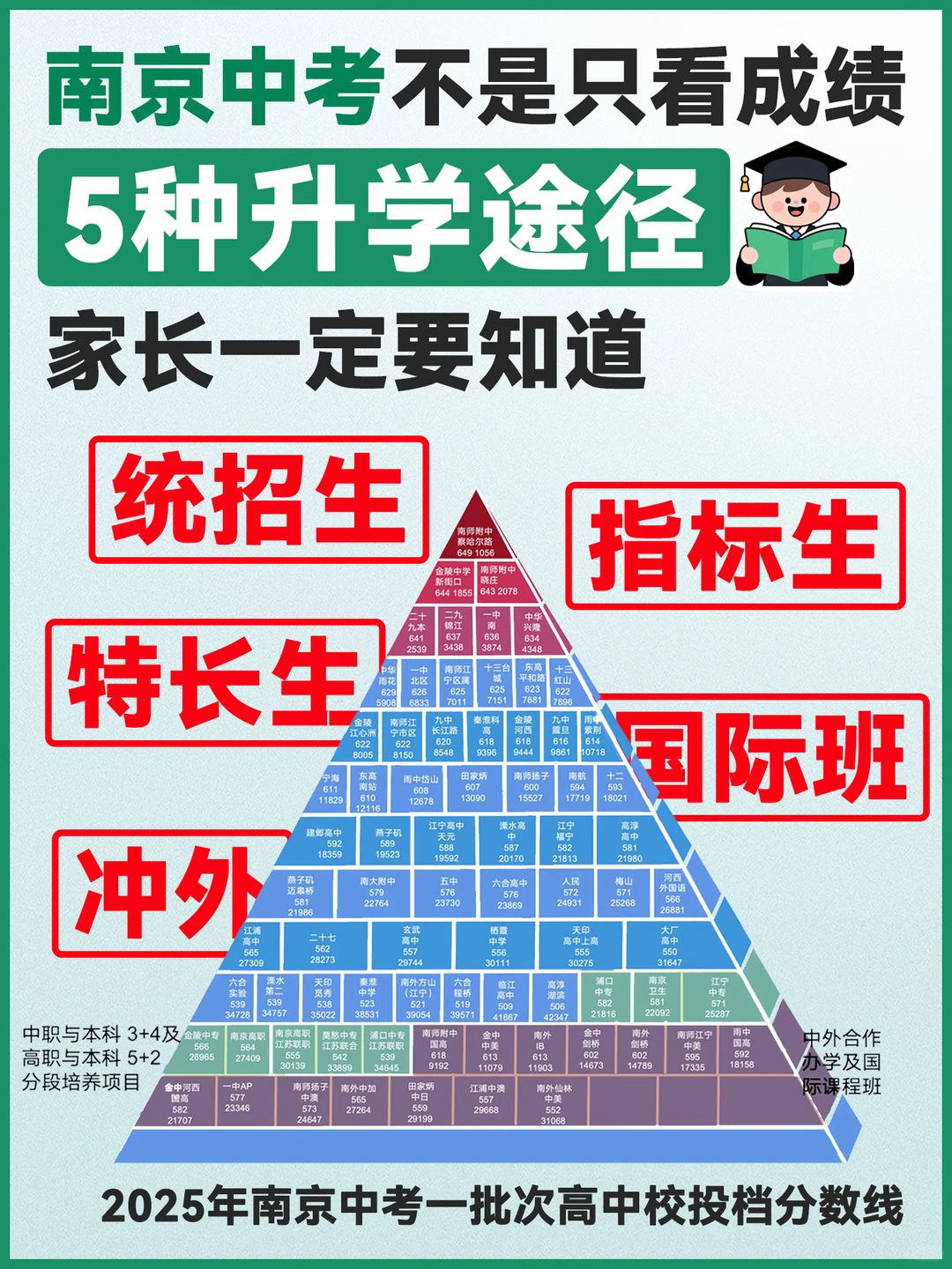 南京中考家长必须要知道的5种升学途径🔥