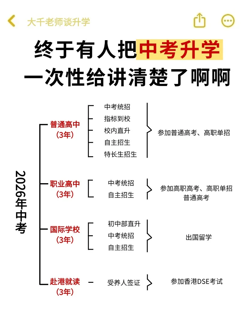 26年中考升学！各种途径终于有人讲清楚了