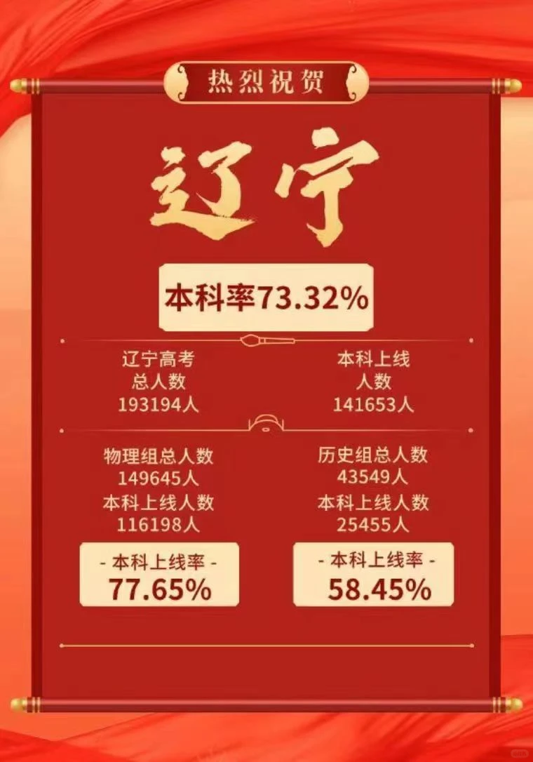 如何逃离河北高考的“卷”