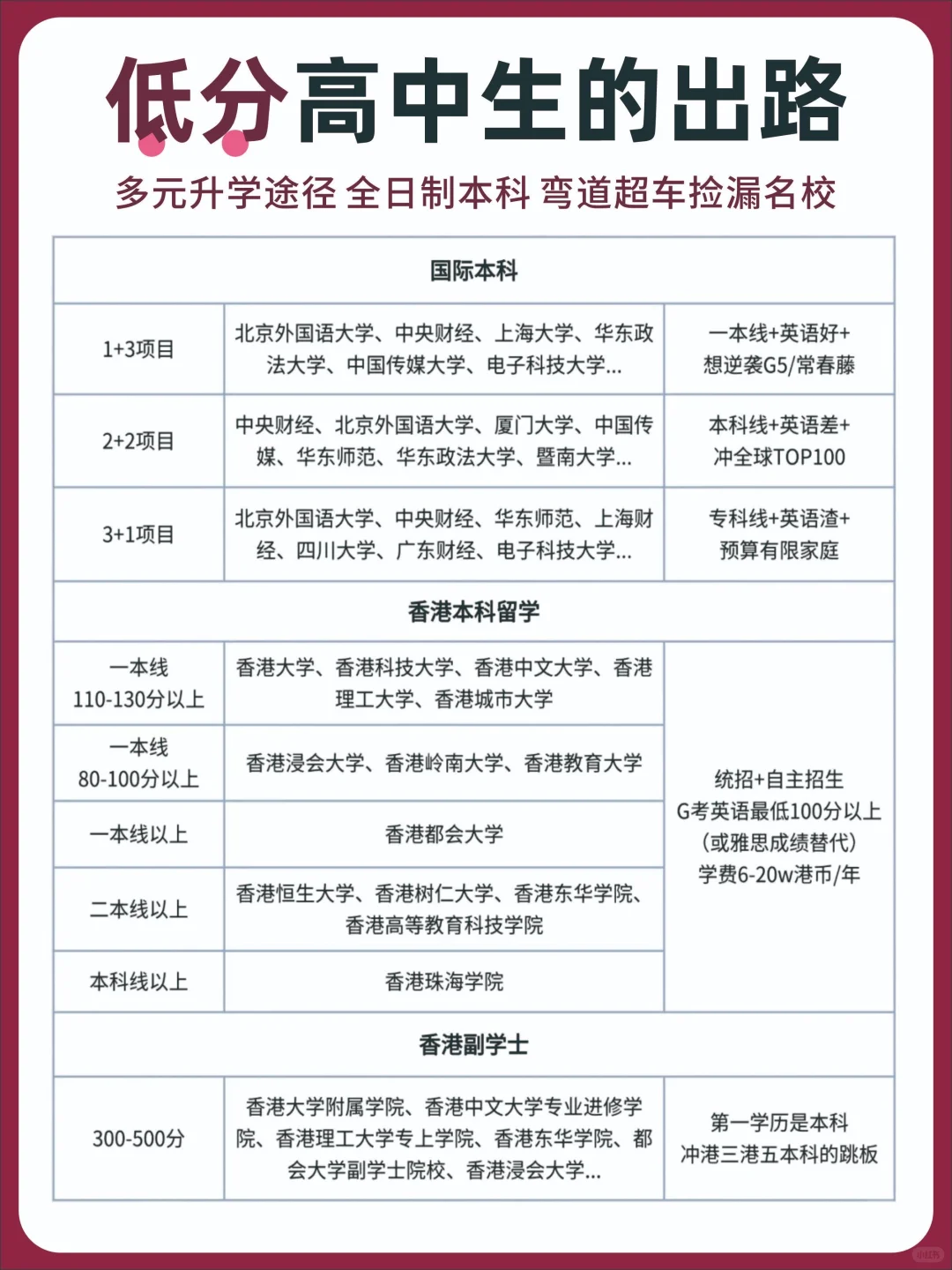 ❗高中成绩差的3条出路，家长后悔没早知道！
