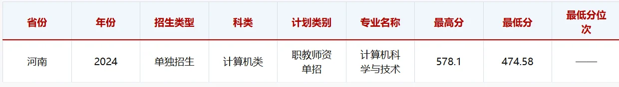 想参加单招的同学注意啦！