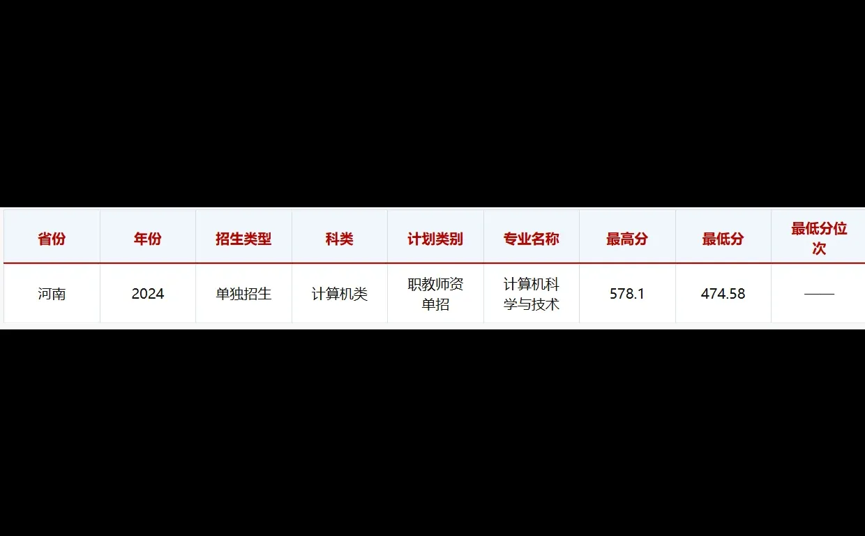 想参加单招的同学注意啦！