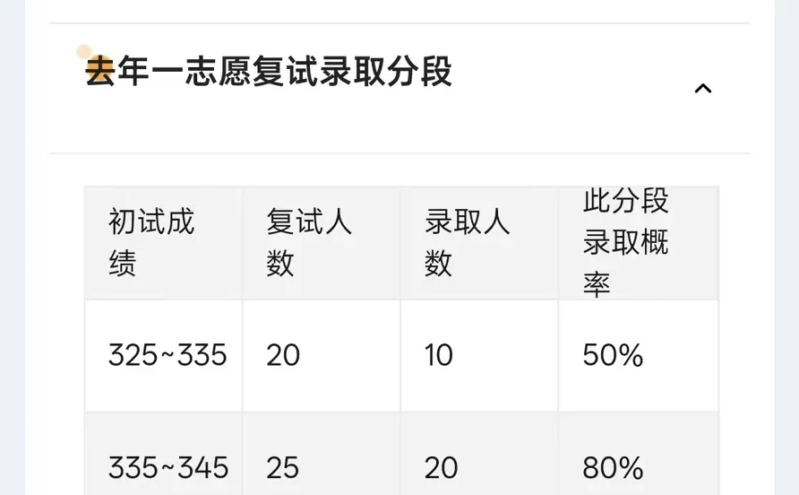 考完研的状态就是摆不踏实