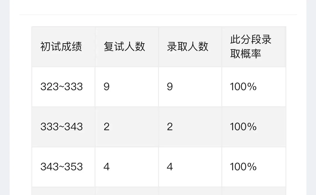 从估分到上岸教程