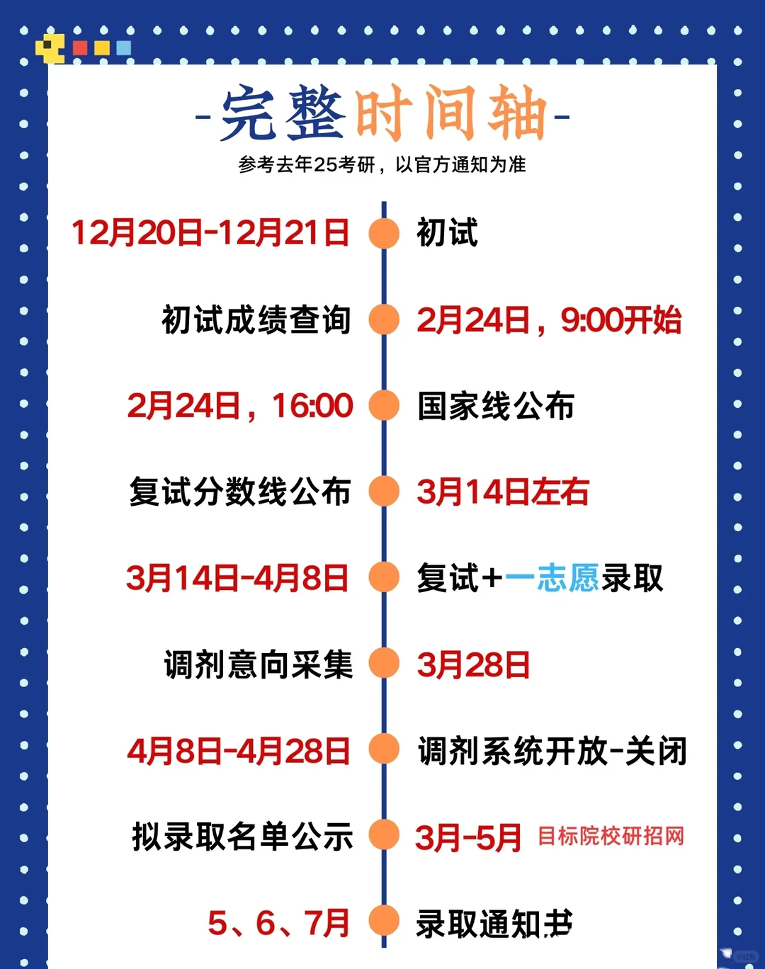 初试成绩和国家线公布时间❗