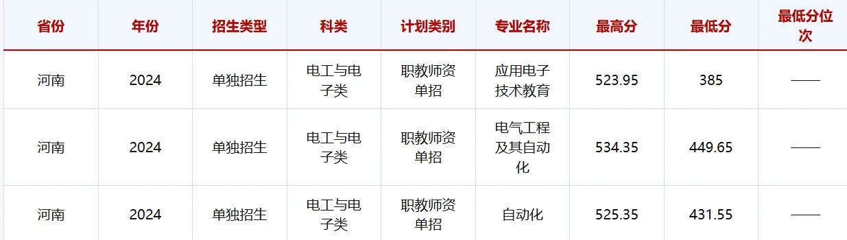 想参加单招的同学注意啦！