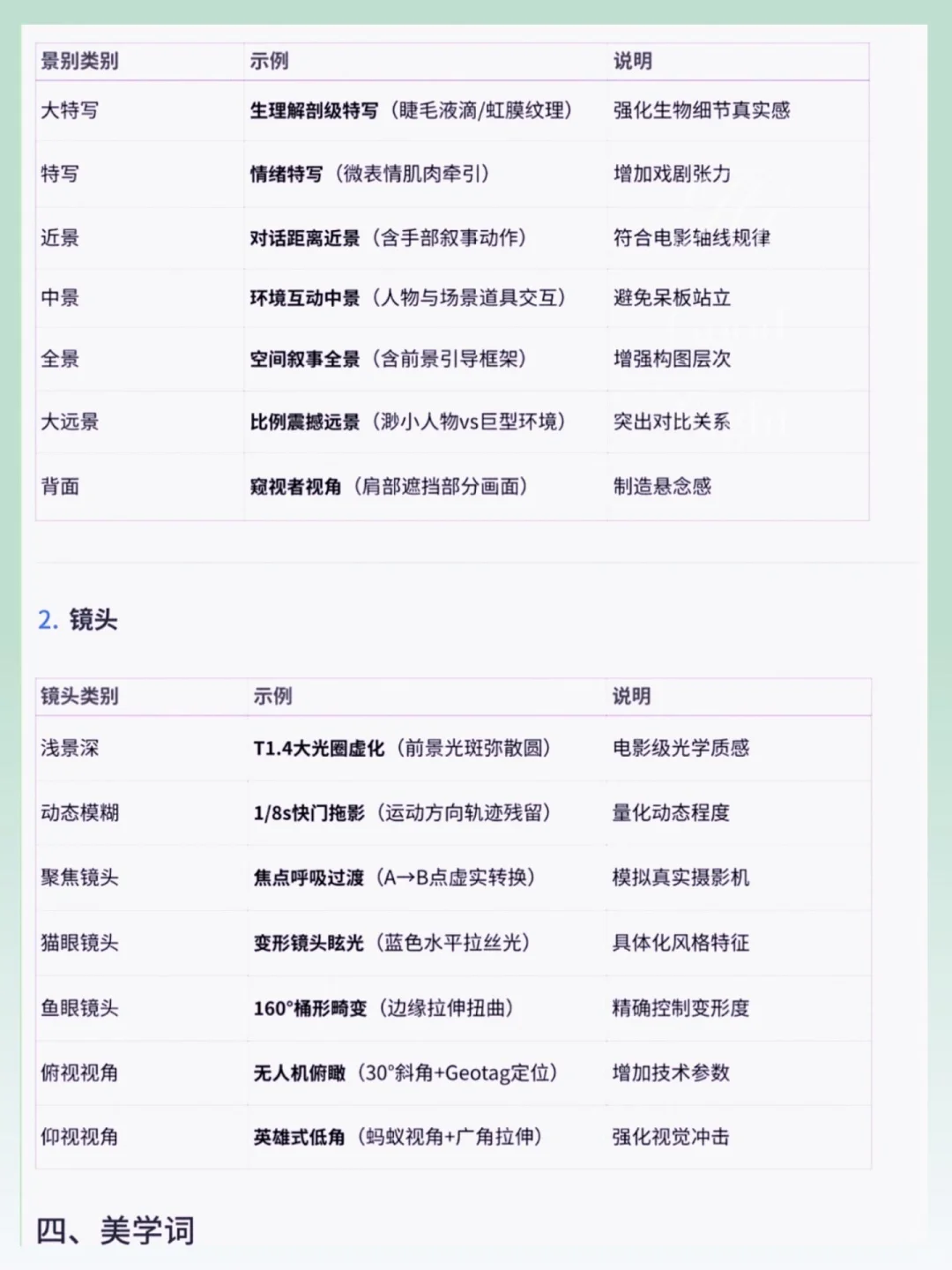 即梦4.5练完这30页，你的即梦Ai就牛了！