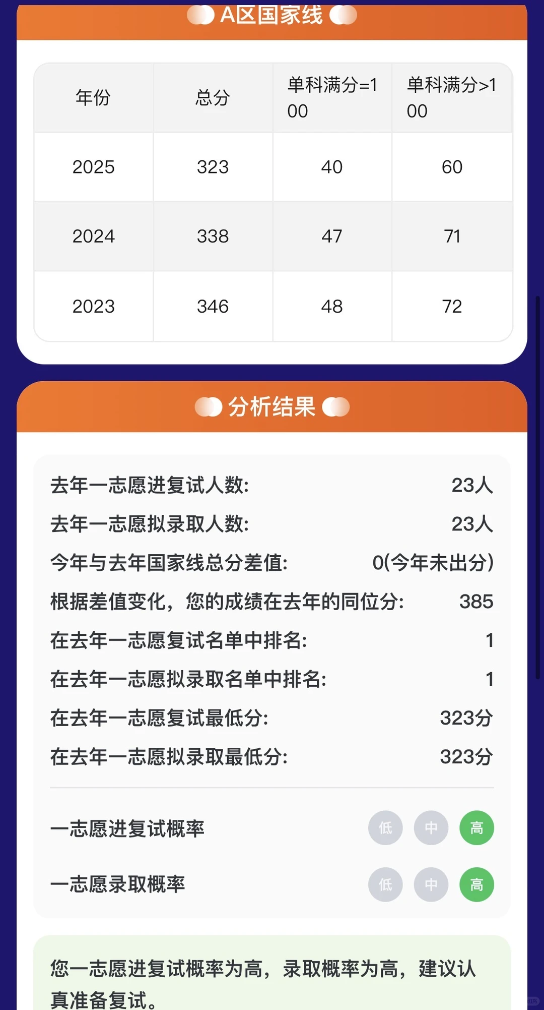 从估分到上岸教程