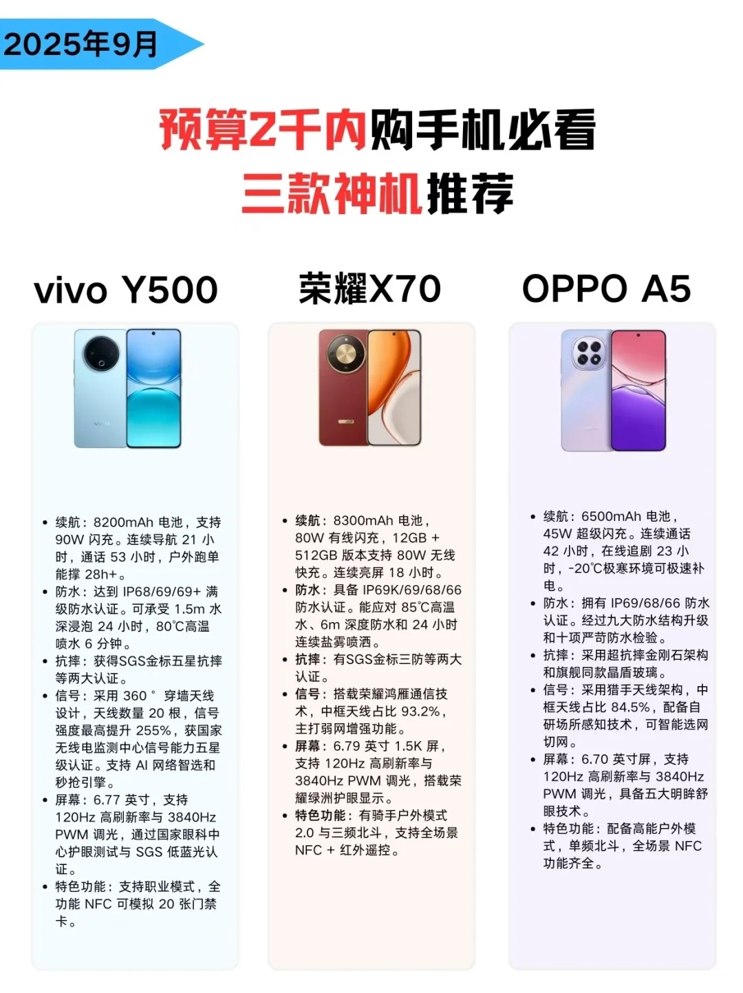 2千元档手机大揭㊙️，谁才是性价比之王⁉️