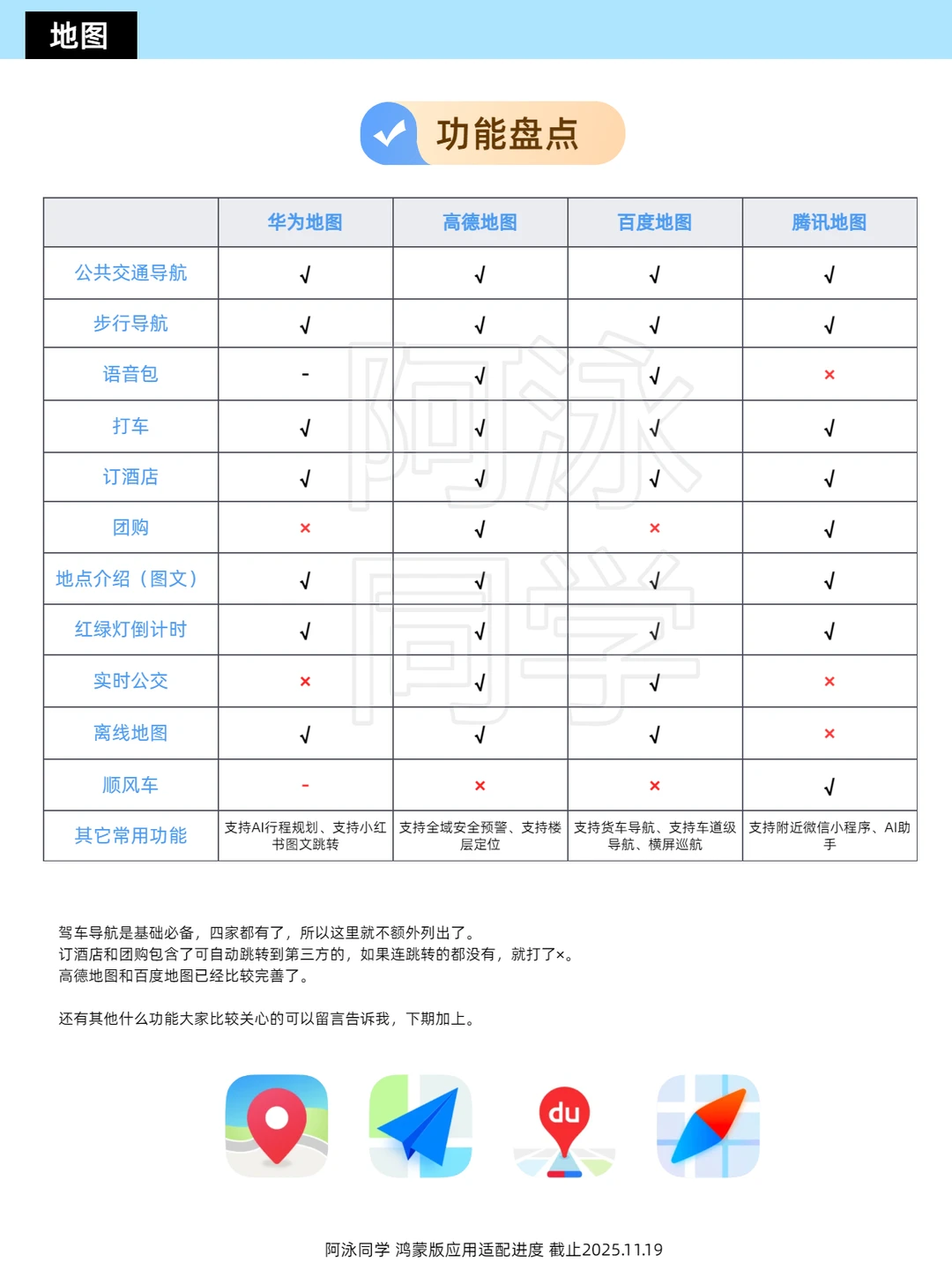 鸿蒙应用适配进度报告（第17期）