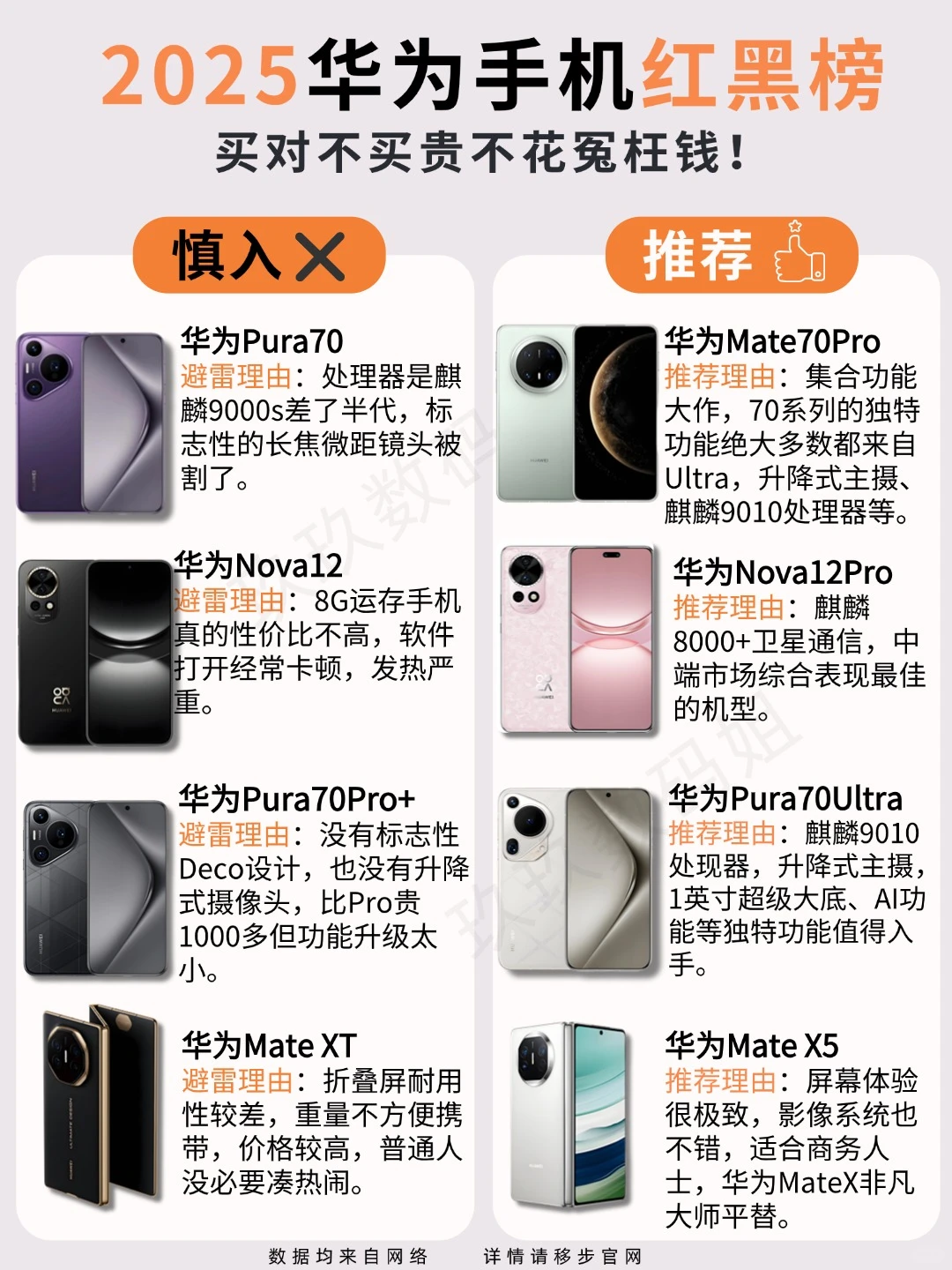 避坑指南🔴⚫ 2025最新华为手机红黑榜！
