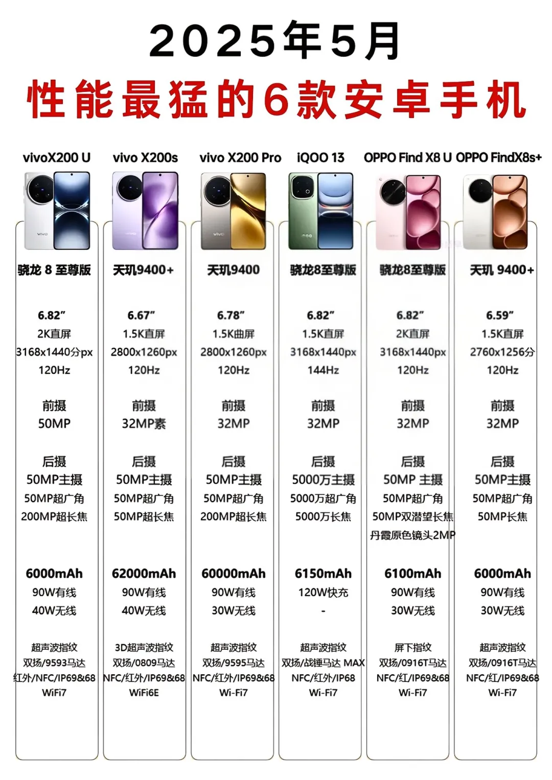 2025年性能影像最猛的6款安卓手机