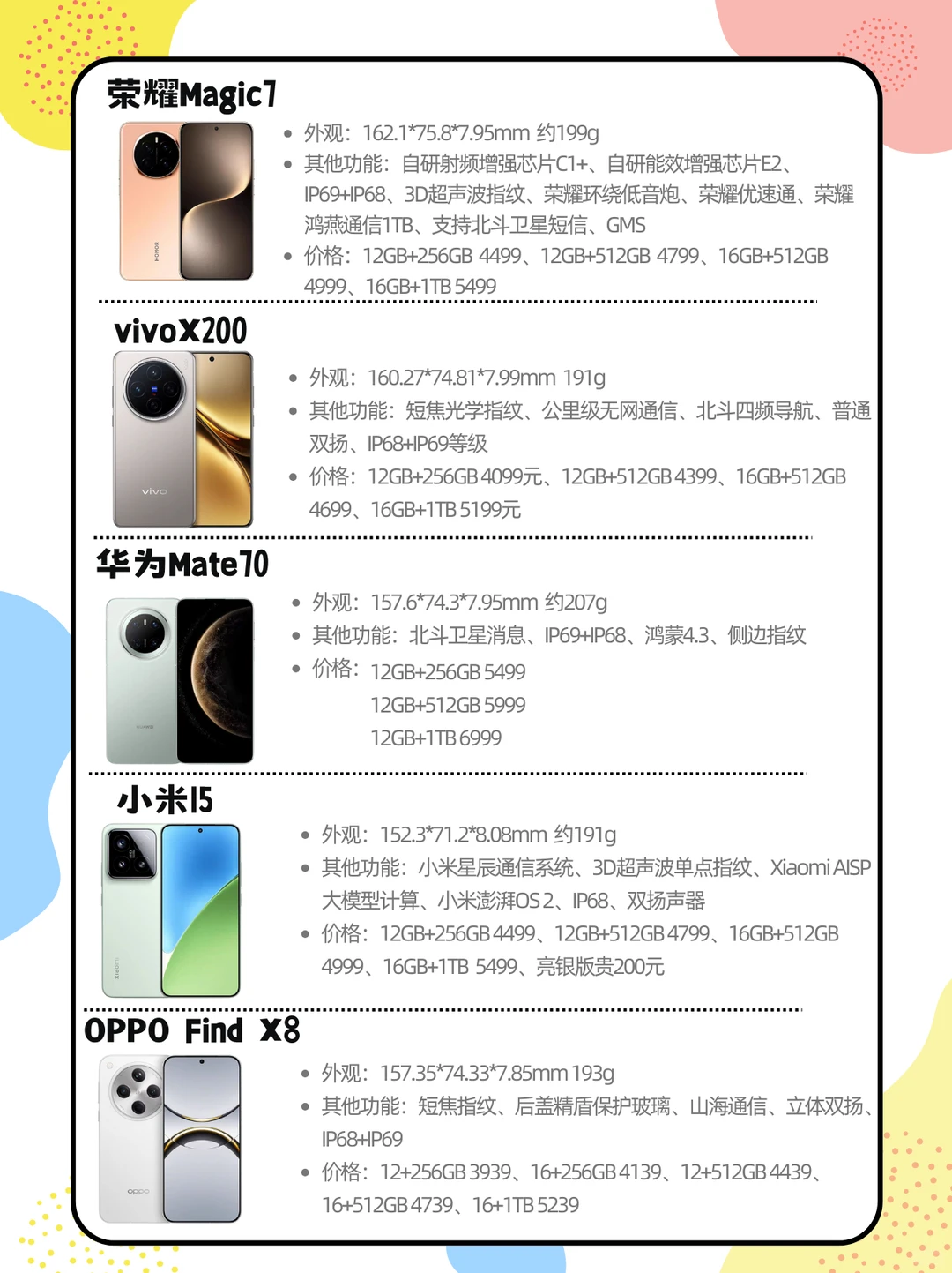 这样对吗❓安卓旗舰机排行榜来啦