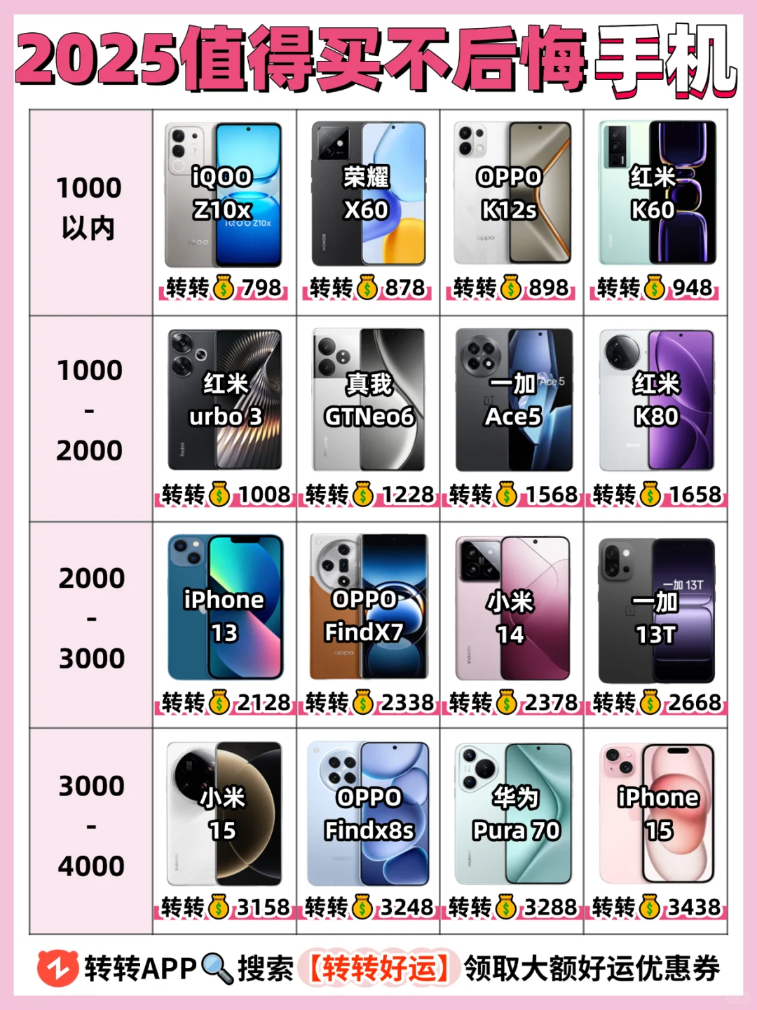 2025全价位📱高性价比值得买的手机有哪些⁉