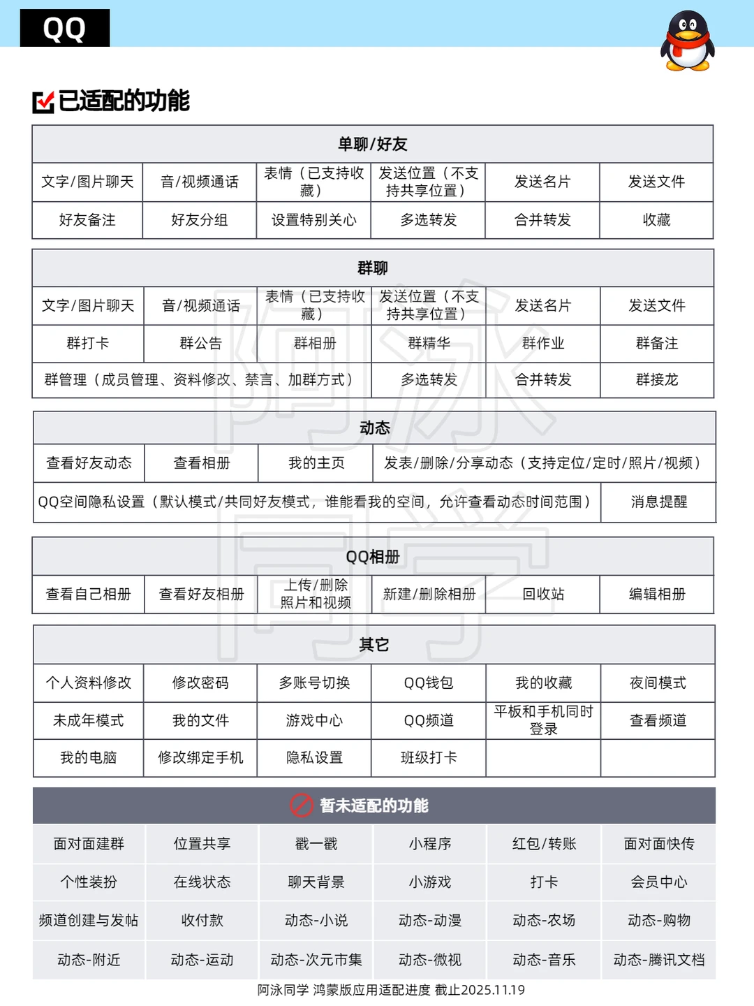 鸿蒙应用适配进度报告（第17期）