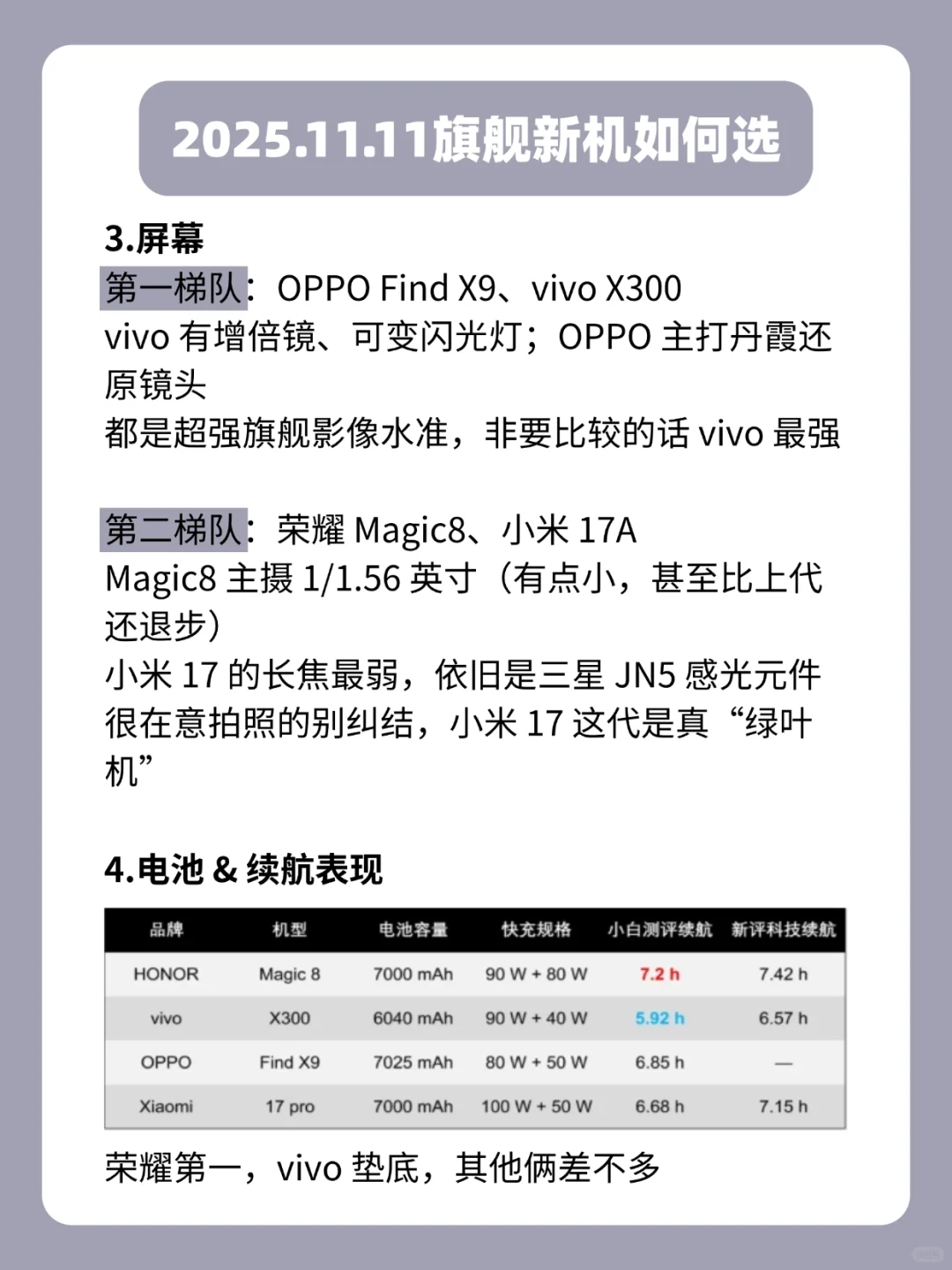 2025旗舰新机应该怎么选？看完不花冤枉钱