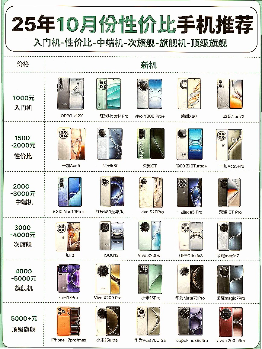 2025年12月高性价比手机大盘点