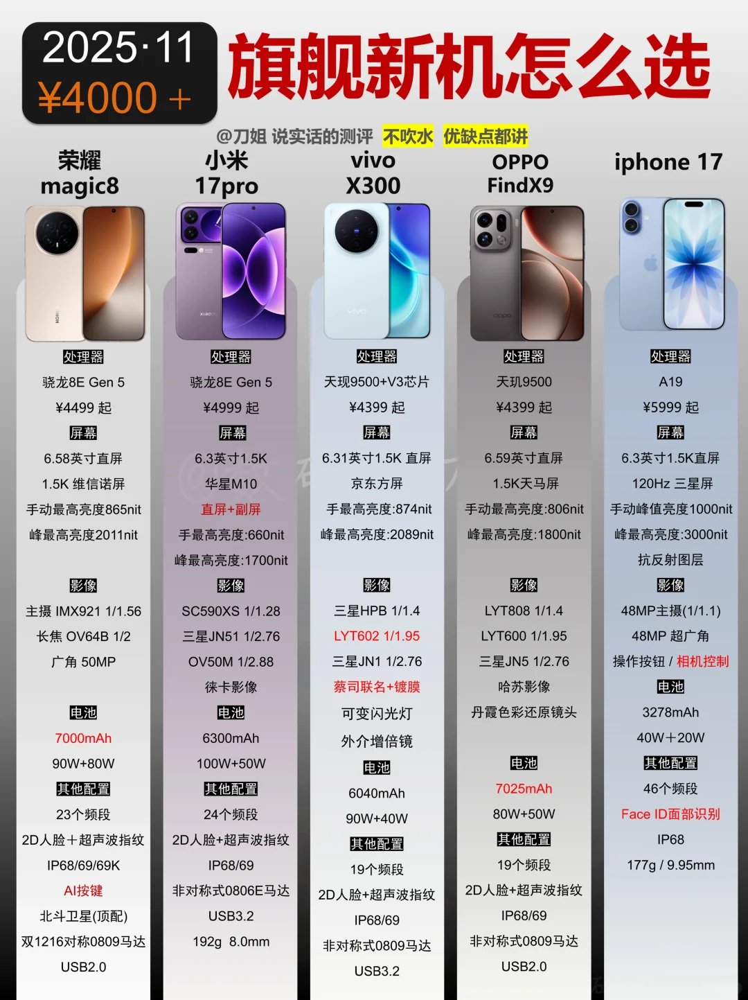 2025旗新机到底怎么选❓看完不花冤枉钱❗️
