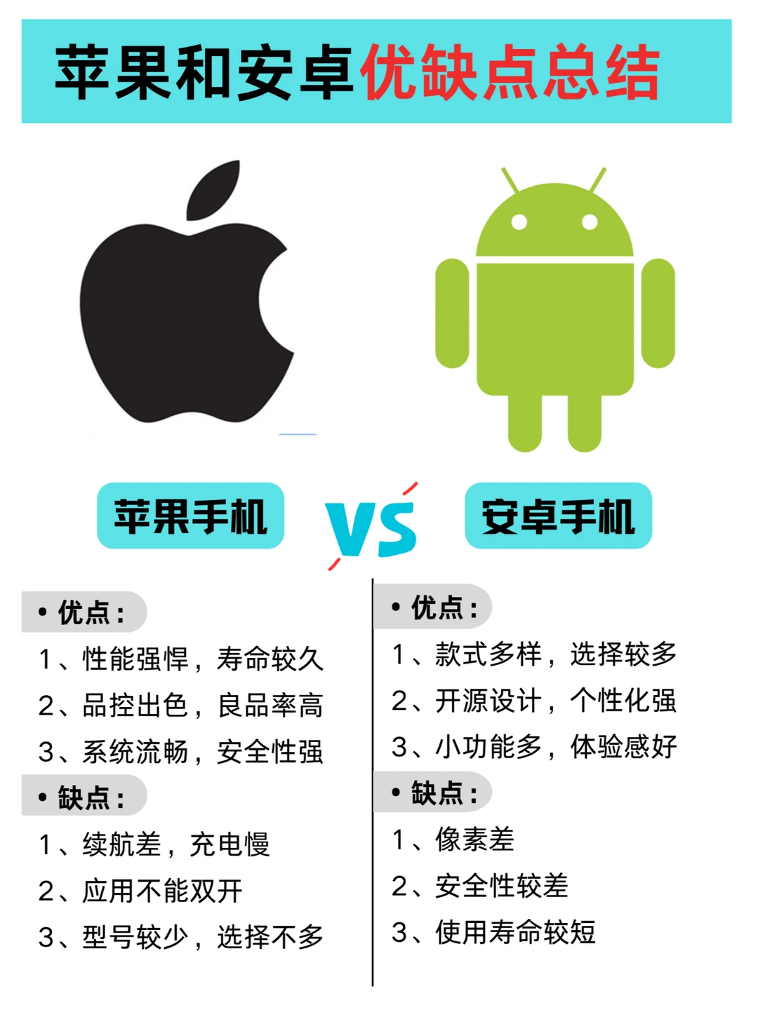 一图教你看懂苹果和安卓机的优缺点