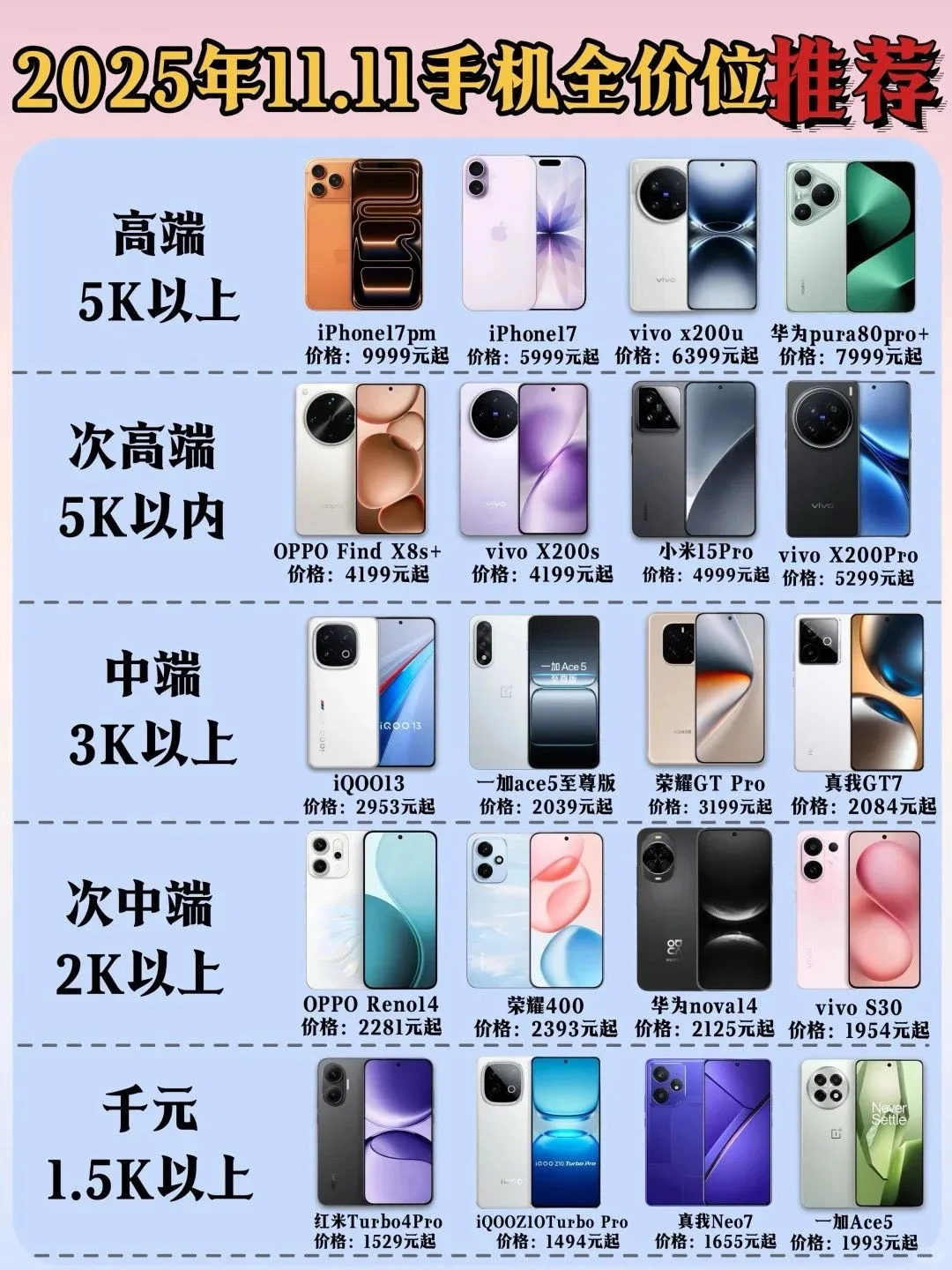全价位手机推荐