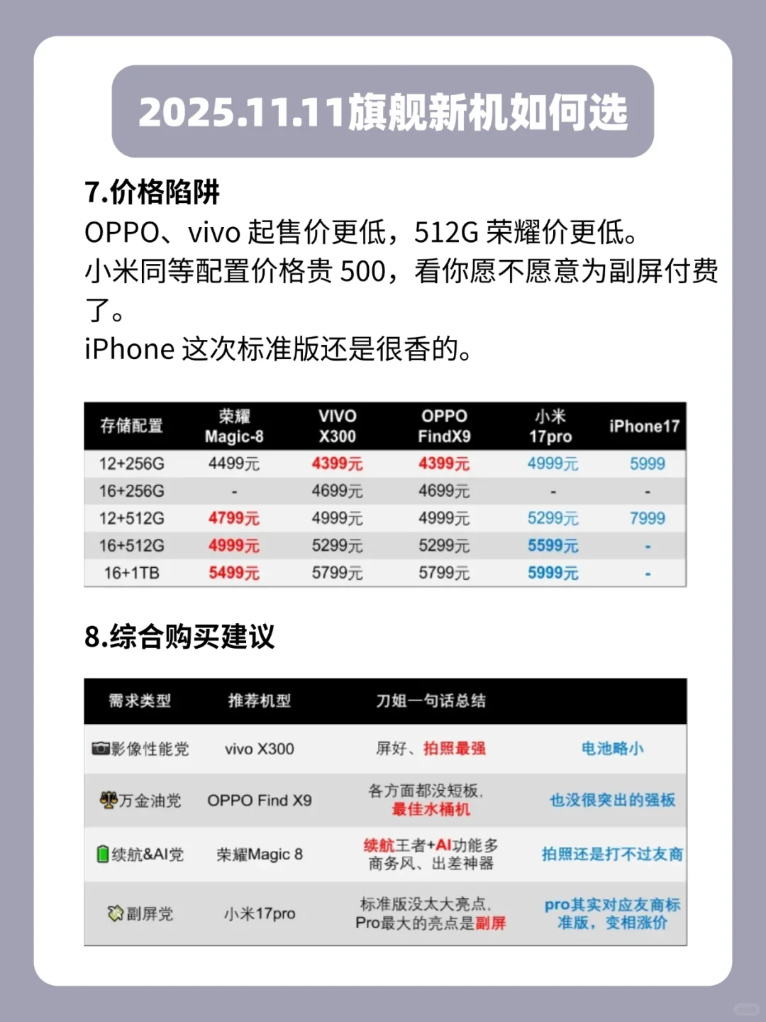 2025旗舰新机应该怎么选？看完不花冤枉钱