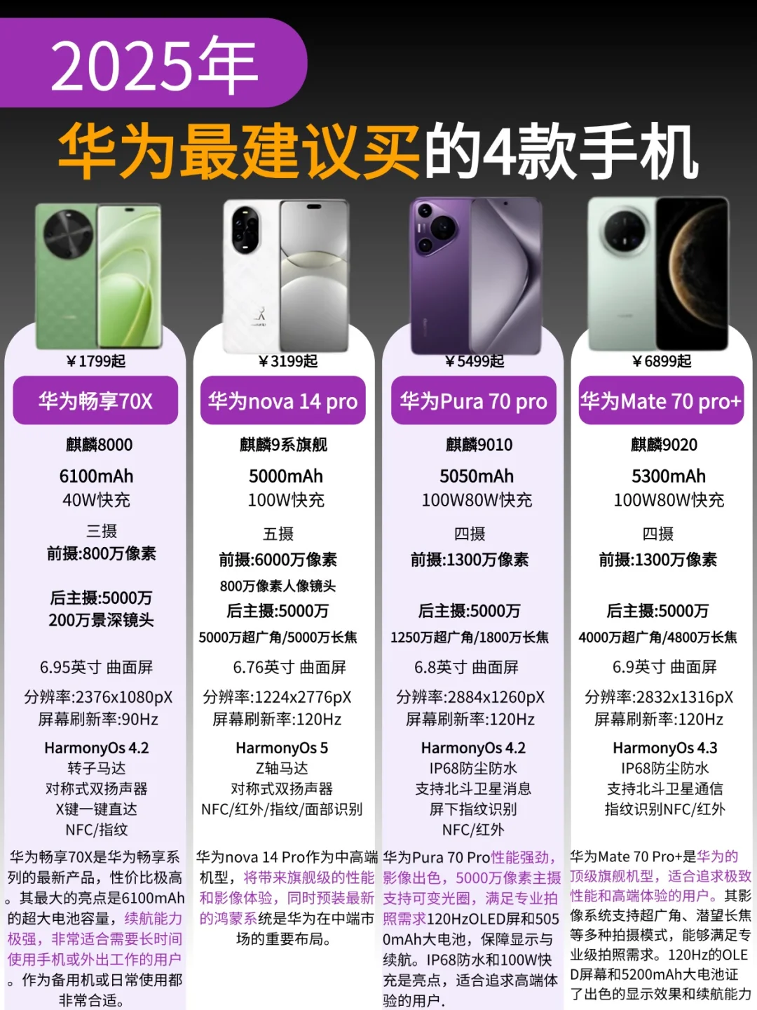 华为手机别乱买，这4款🔥超高性价比！