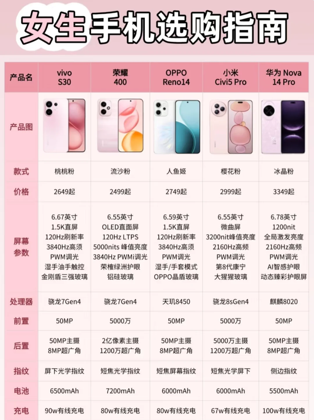 女生手机选购指南