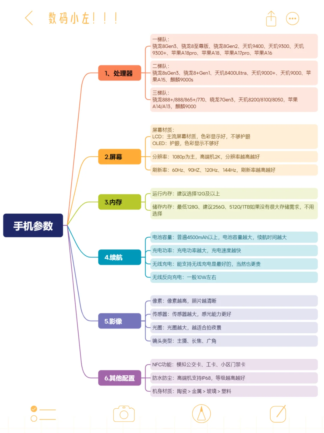 准大学生必看！9款“无短板”手机推荐