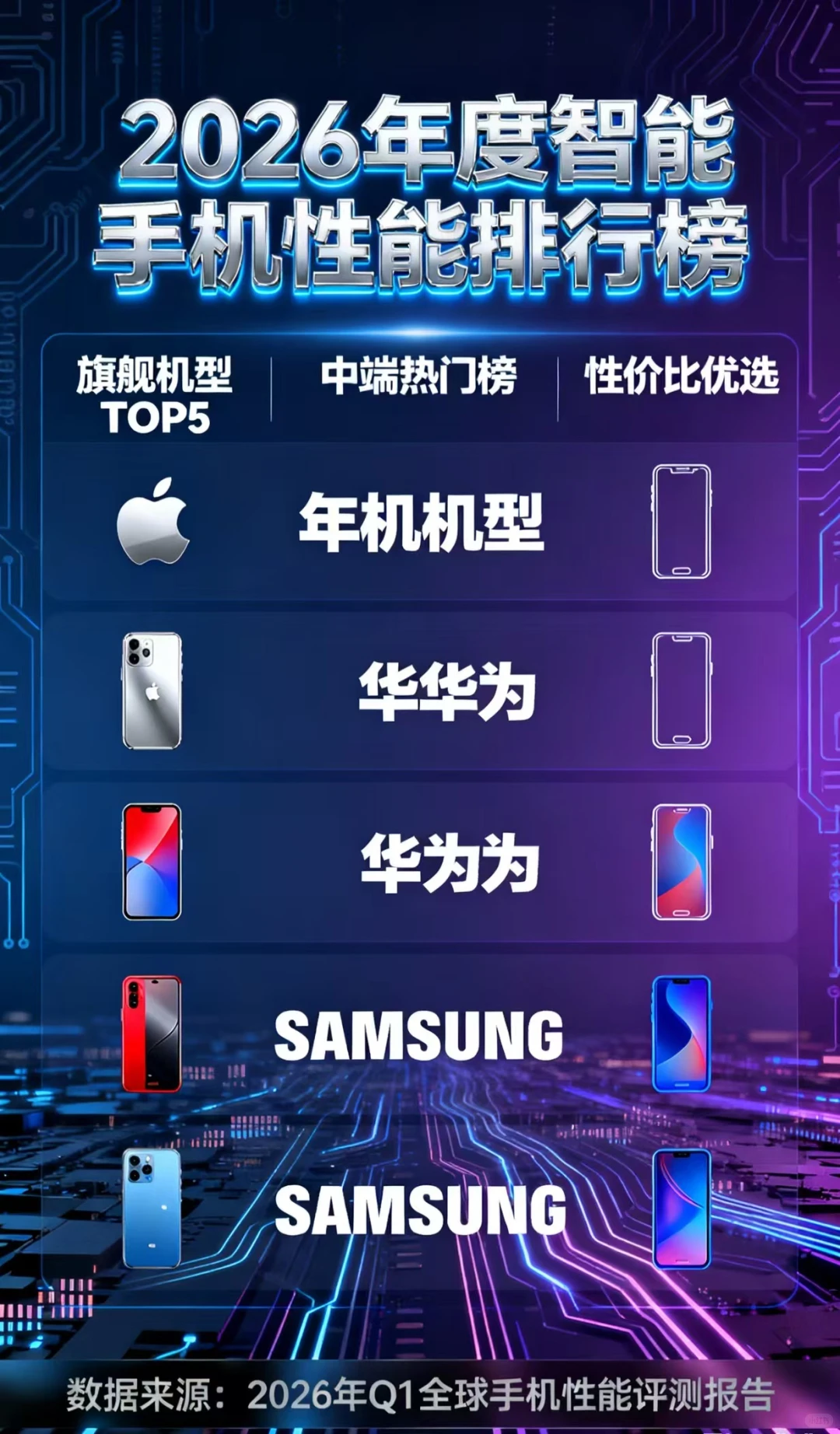 你值得拥有的好手机都在这里～