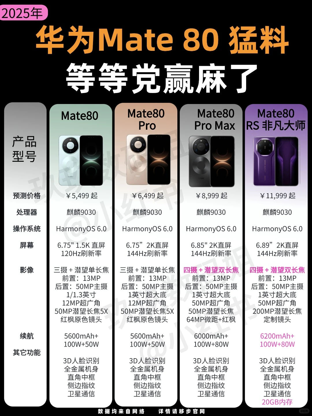 华为Mate80爆料，等等党这波赢麻了！