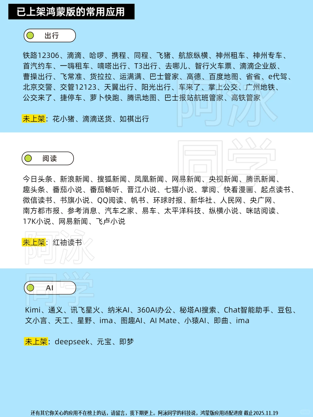 鸿蒙应用适配进度报告（第17期）