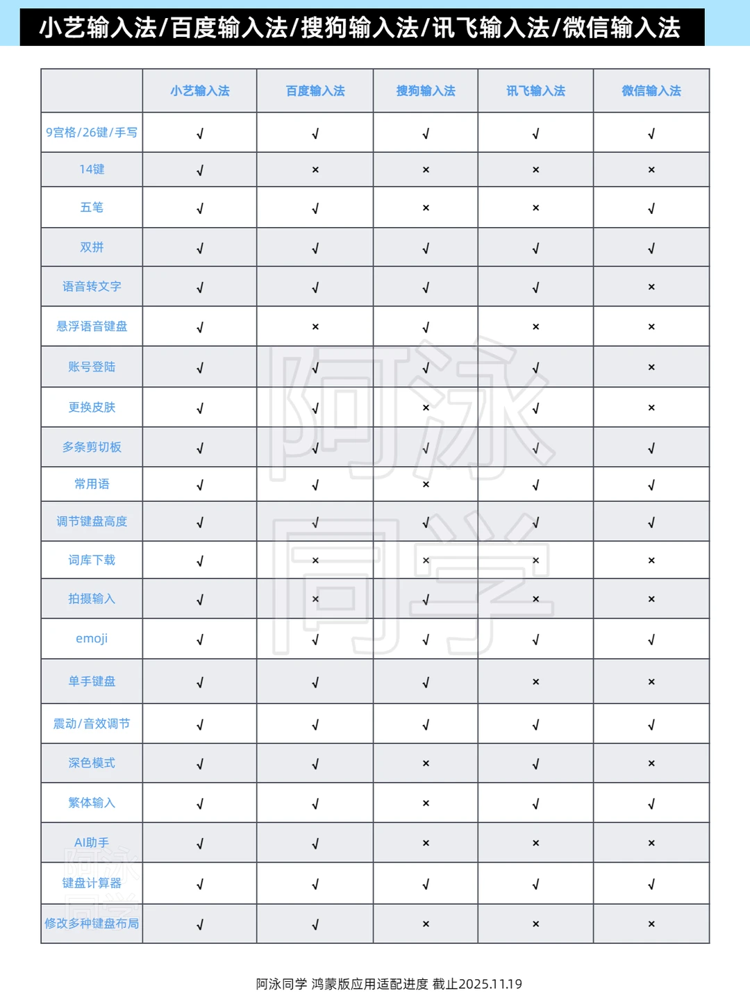 鸿蒙应用适配进度报告（第17期）