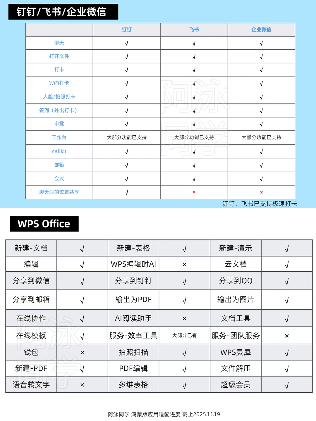 鸿蒙应用适配进度报告（第17期）